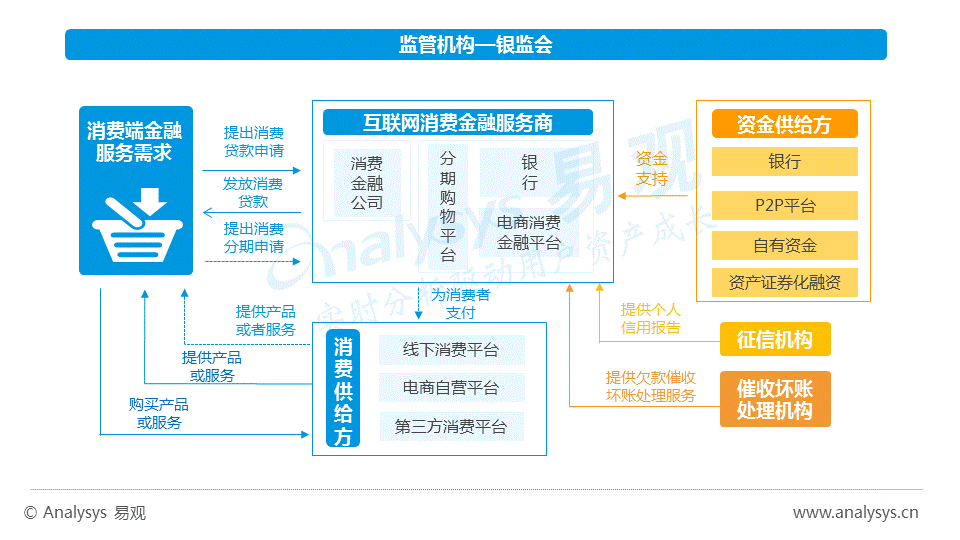 农信互联网金融