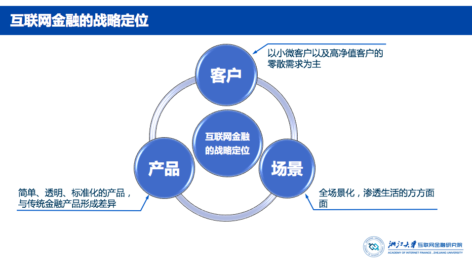 农信互联网金融